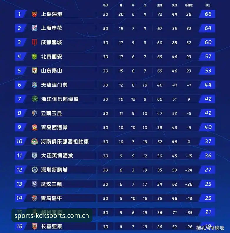 KOK体育赛事数据 KOK体育赛事数据与实时分析的全面对比:哪个才是你的最佳选择?
