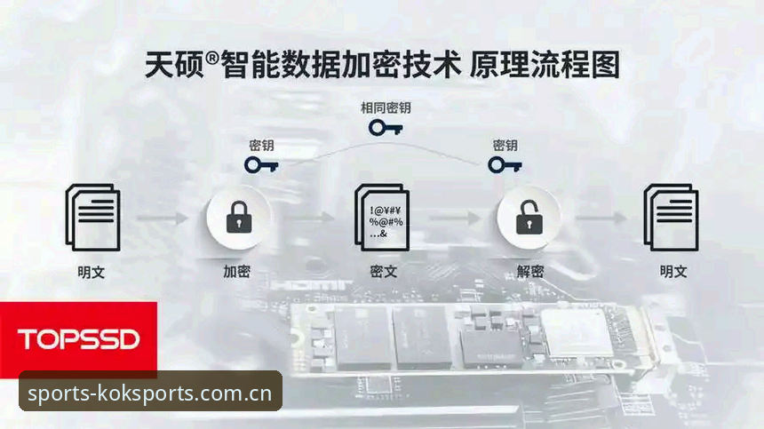 KOK体育数据安全吗 KOK体育平台数据安全完整指南:从加密技术到用户体验的深度解析