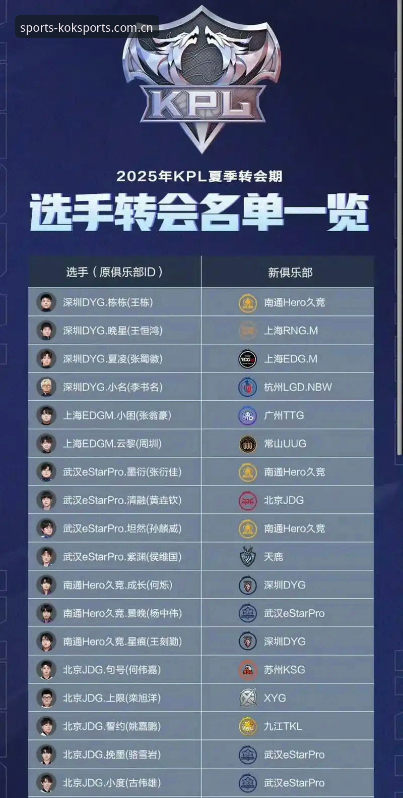 最新KOK体育流畅访问 2025夏季转会窗口使用指南:如何在KOK体育平台追踪托纳利与埃德松转会动态